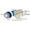Growonix - Growonix 860 GPD High Flow Membrane for EX800-T - Hydroponics Club