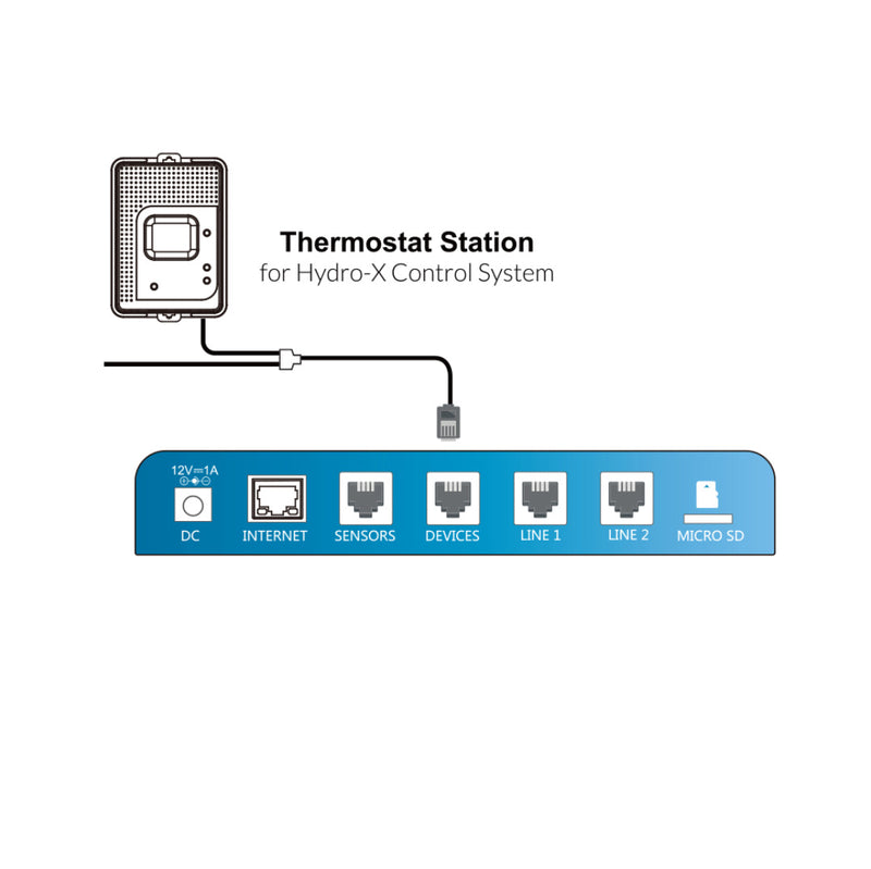 Trolmaster - Trolmaster Thermostat Station 2（TS-2） - Hydroponics Club